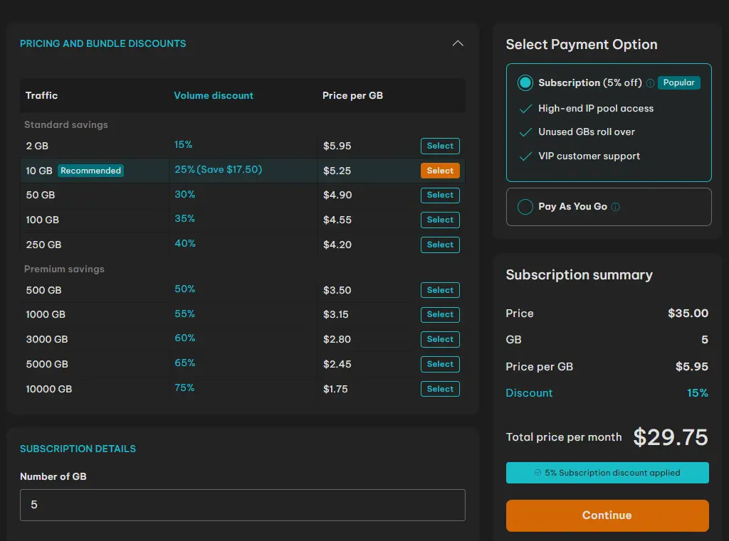 IPRoyal pricing table showing volume discounts, subscription options, and monthly price summary for proxy GB plans.