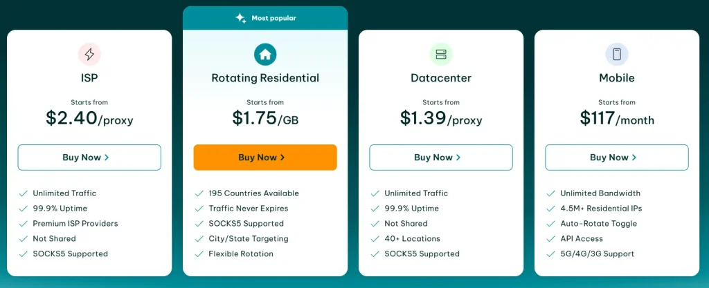 IPRoyal proxy pricing for ISP, Residential, Datacenter, and Mobile proxies with starting rates and key features.