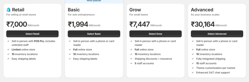 Shopify plan